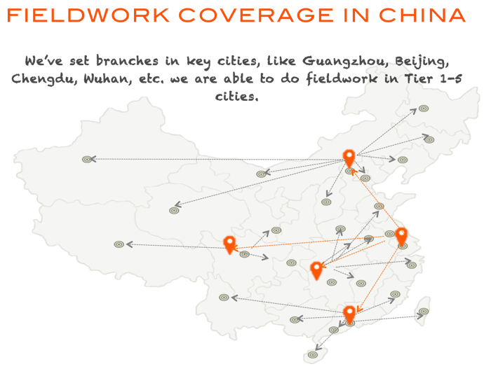 China Network